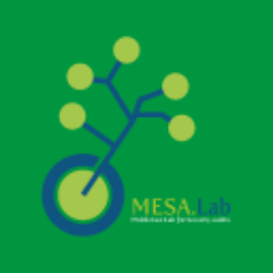 Mesa Laboratories, Inc. Share Price
